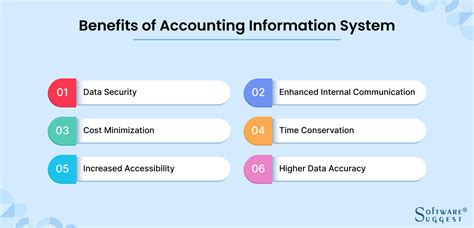 discuss the importance of rfid to accounting information systems|importance of accounting information systems.